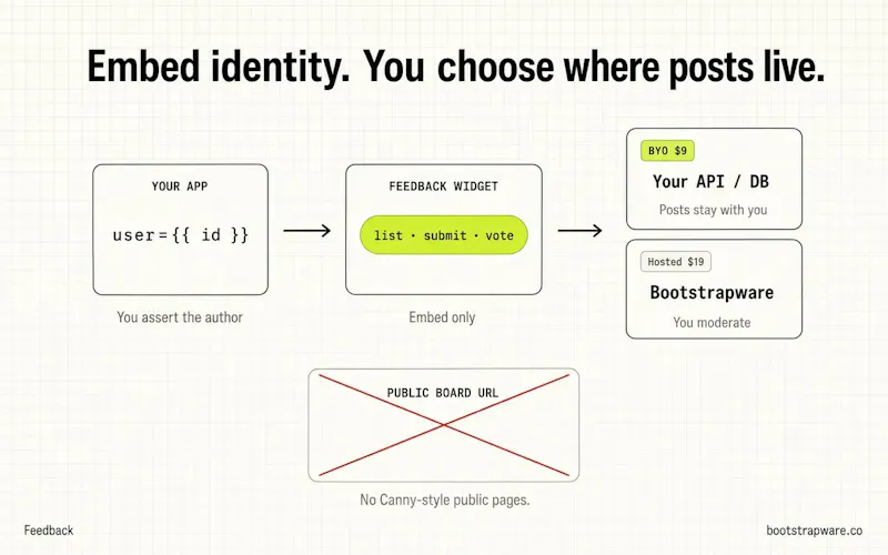 Bootstrapware Feedback screenshot 1