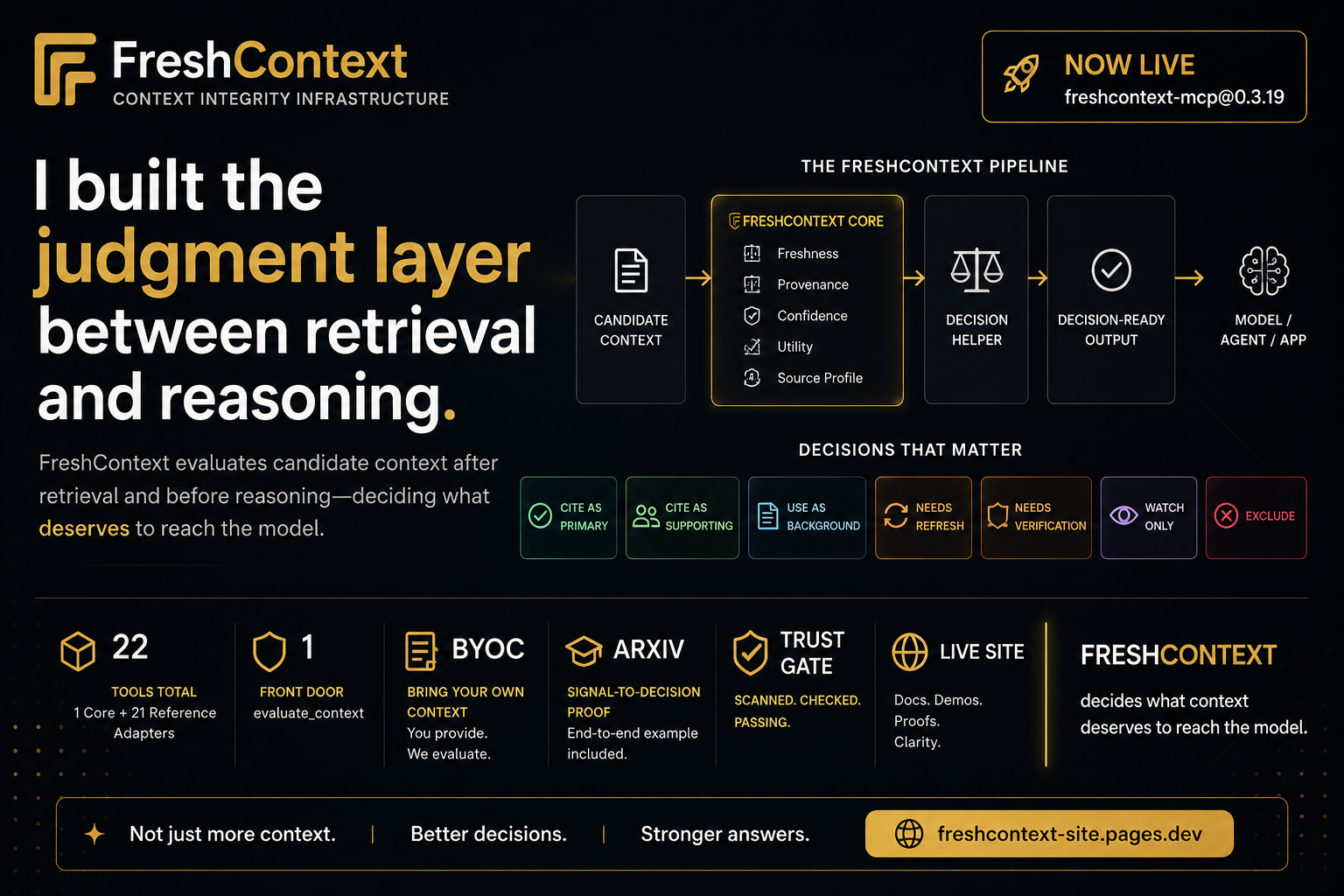 FreshContext gallery image