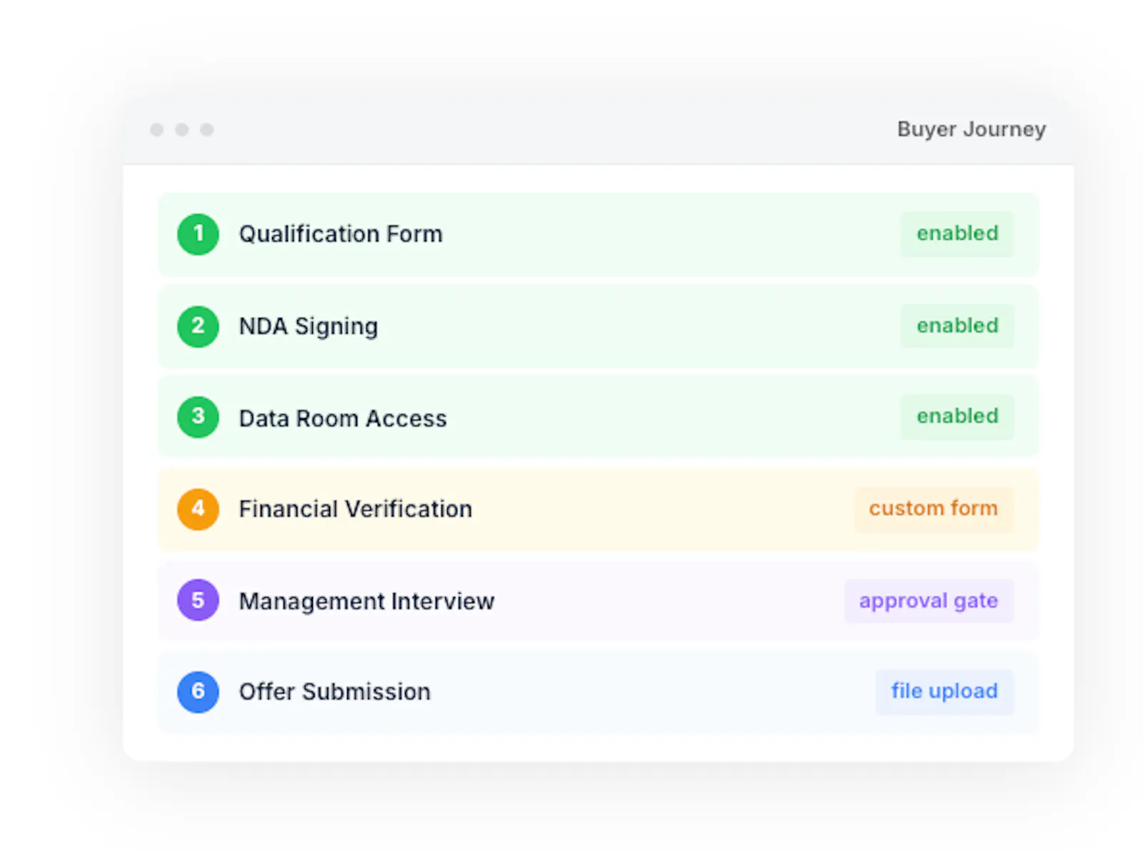 Archerbase - Deals on your terms screenshot 3