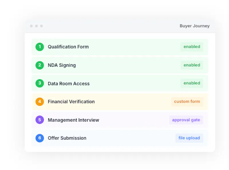 Archerbase - Deals on your terms screenshot 3