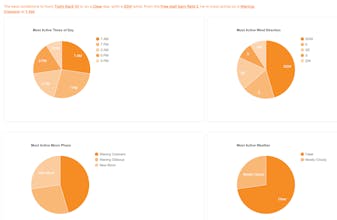 Hunt Perfect gallery image