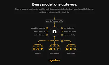ngrok AI Gateway gallery image