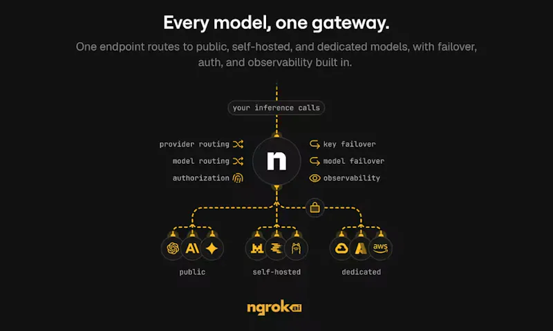ngrok AI Gateway screenshot 3