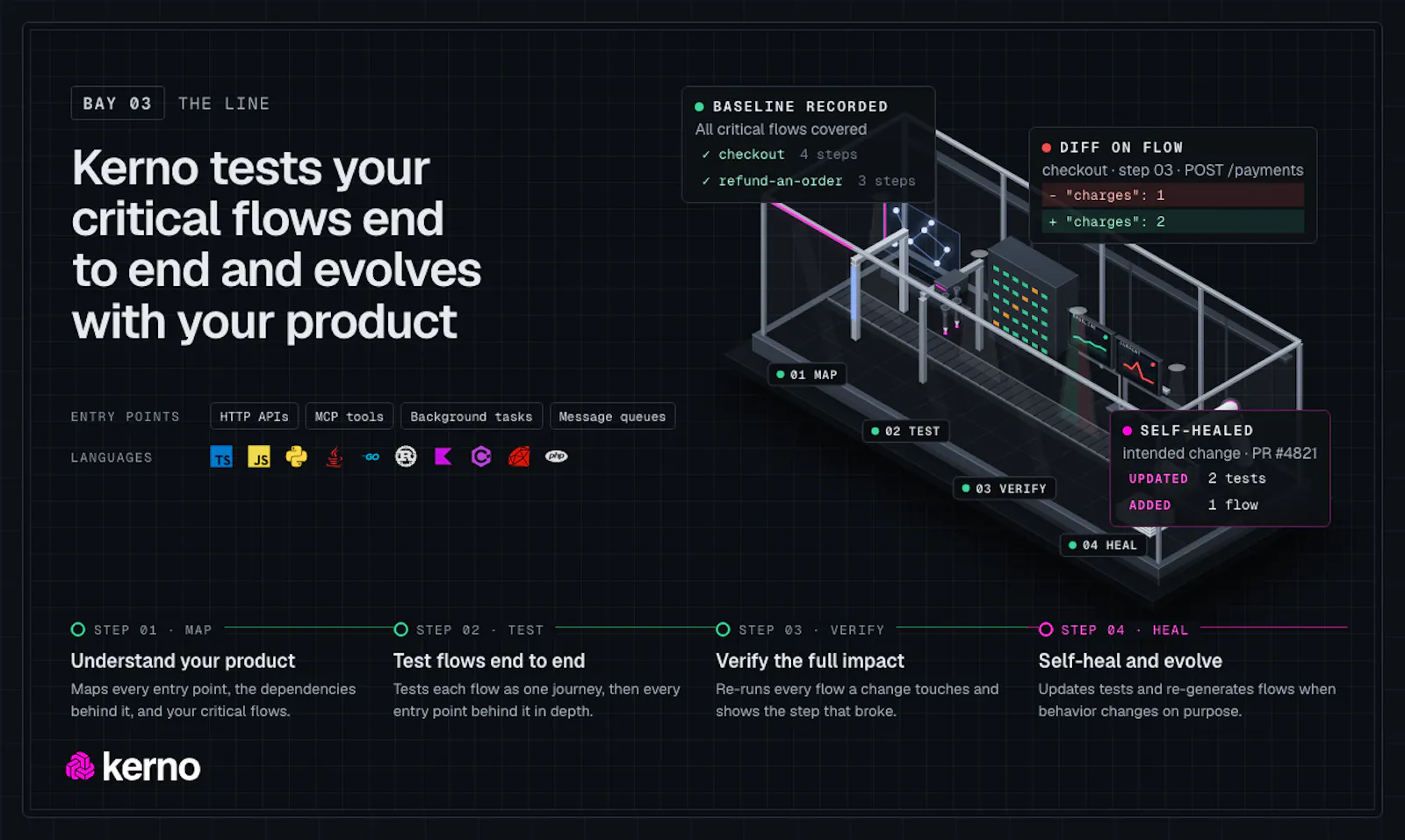 Kerno 1.0 screenshot 4