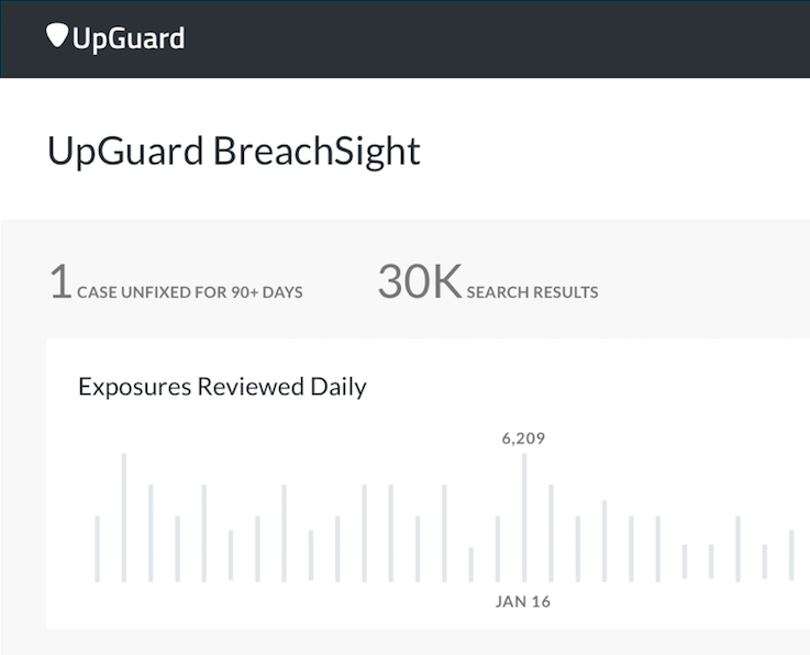 UpGuard BreachSight gallery image