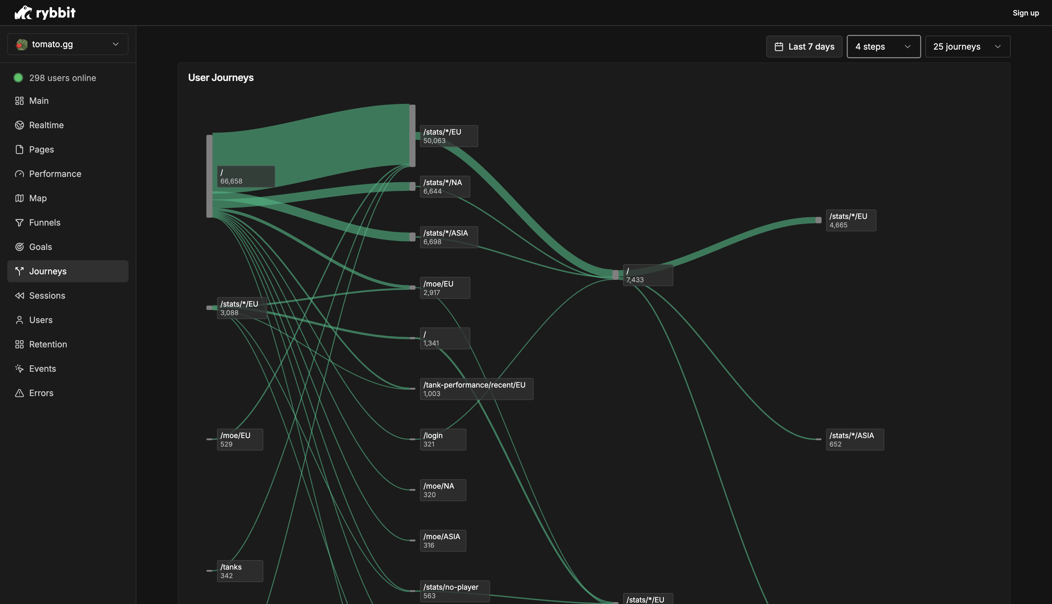Rybbit - การเปลี่ยนโอเพนซอร์ส Google Analytics media 10