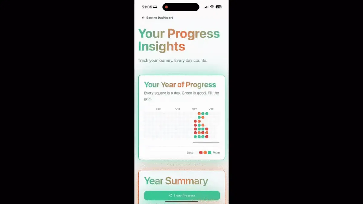 Crave Guide Ai