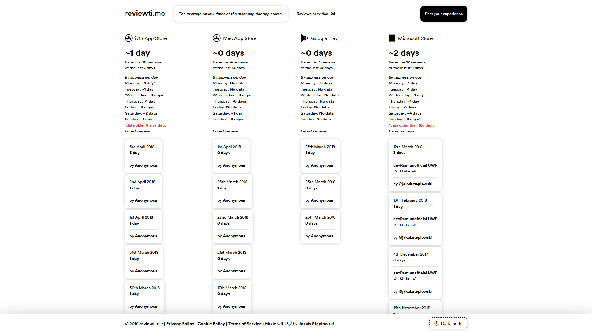reviewti.me gallery image