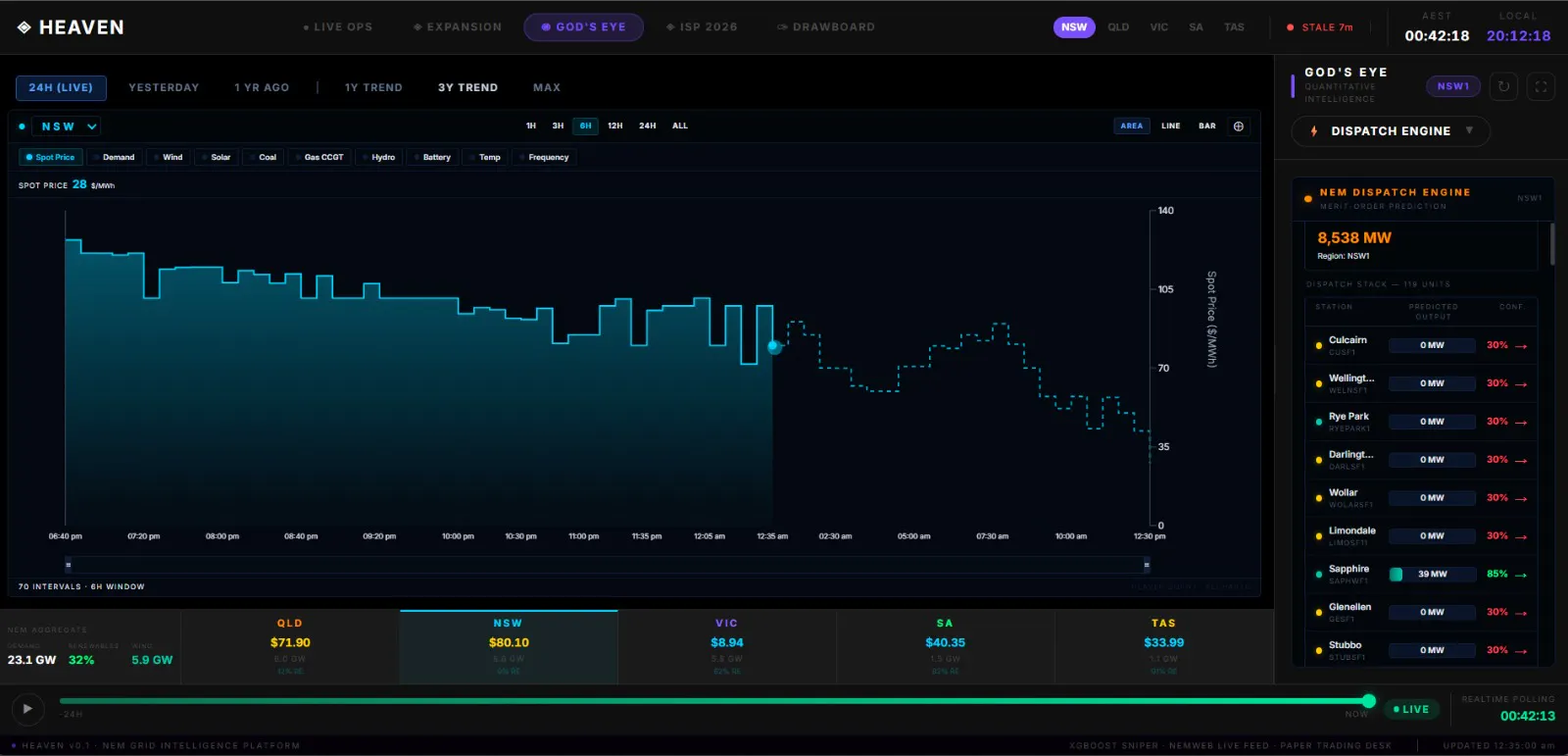 Heaven — NEM Grid Intelligence gallery image