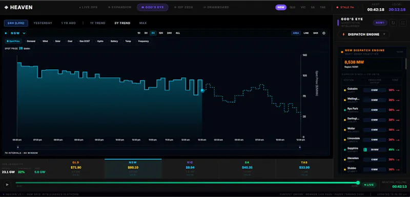 Heaven — NEM Grid Intelligence screenshot 7