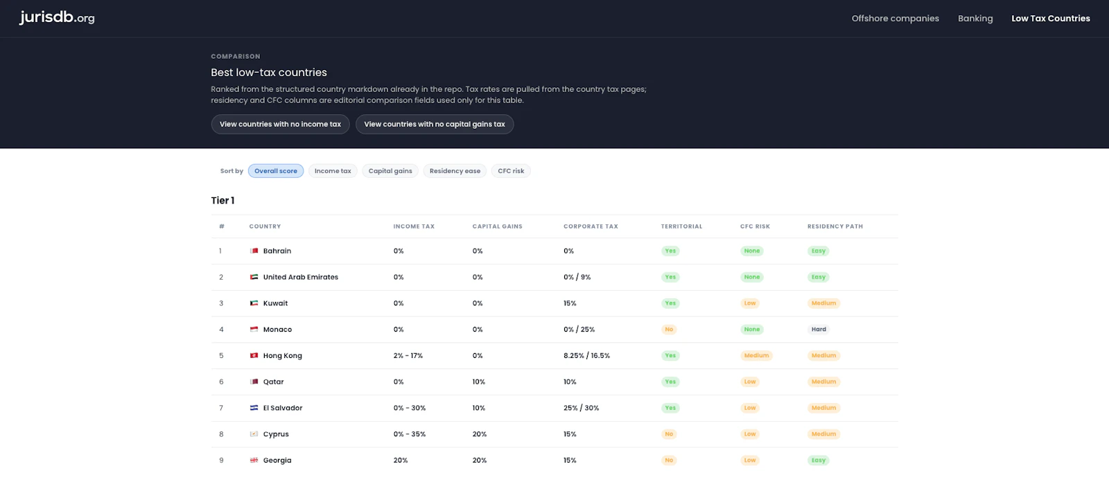 JurisDB screenshot 2