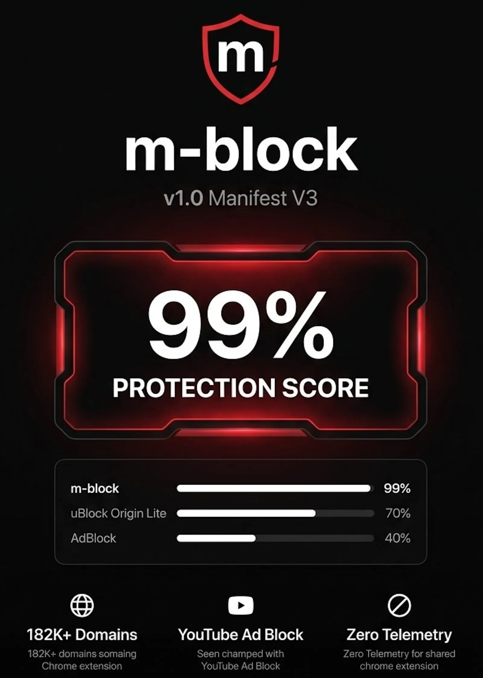 M-block screenshot 2