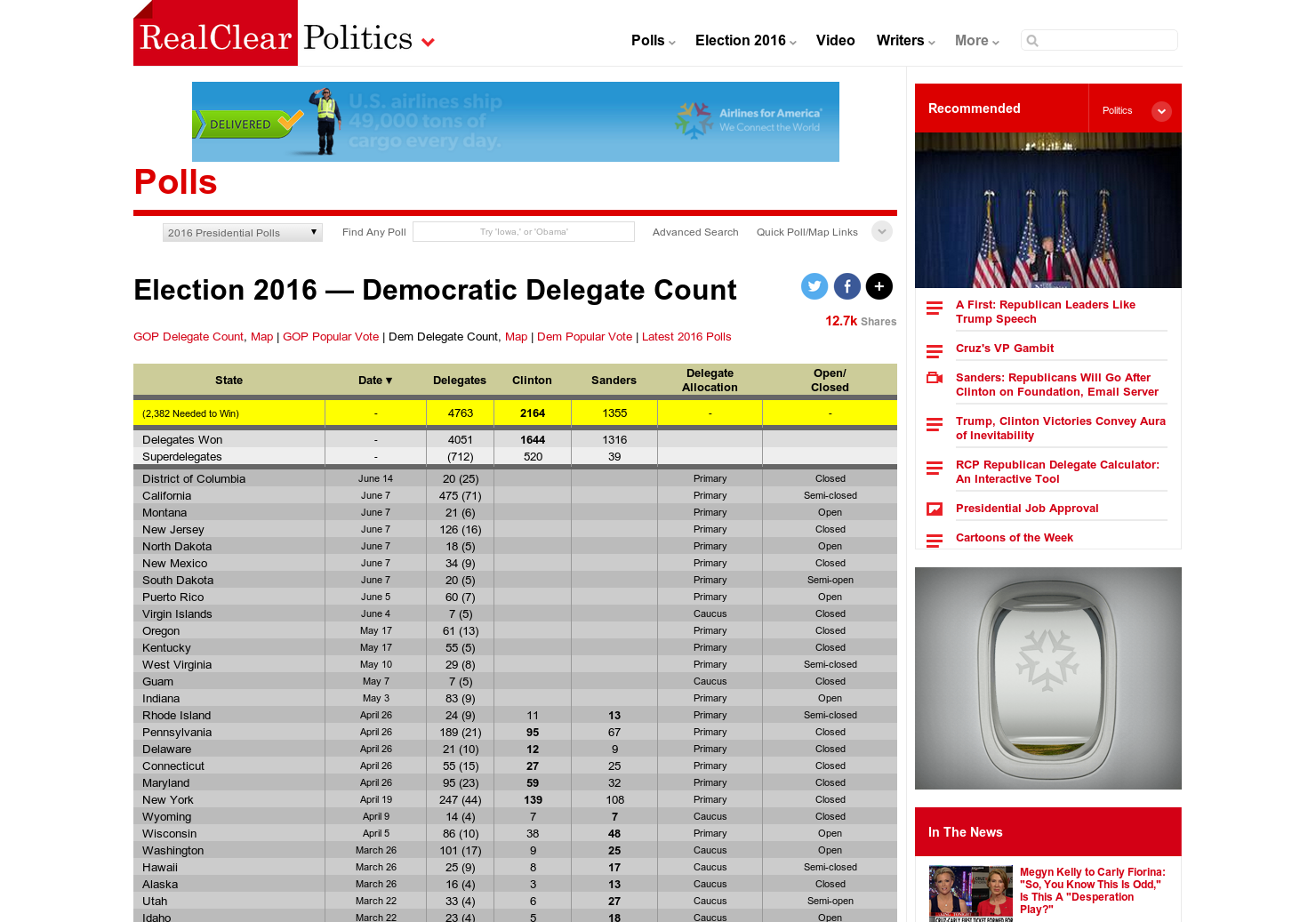 Election 2016 - Delegate Count