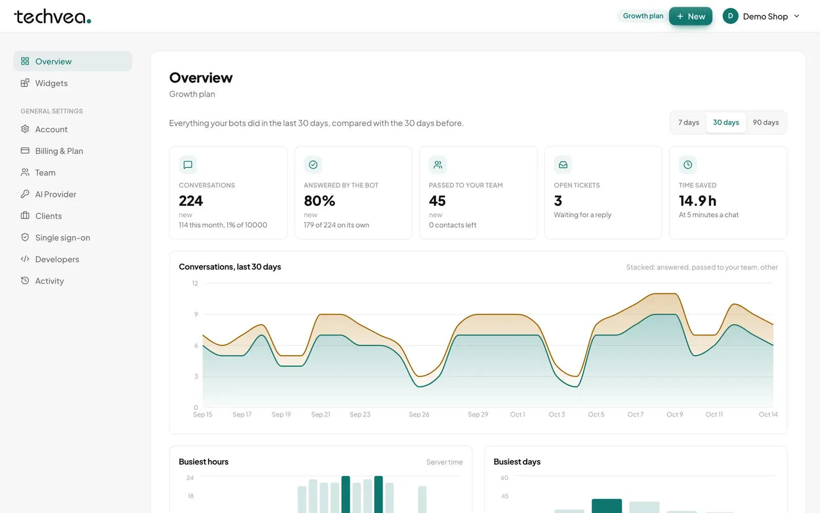 Techvea screenshot 4