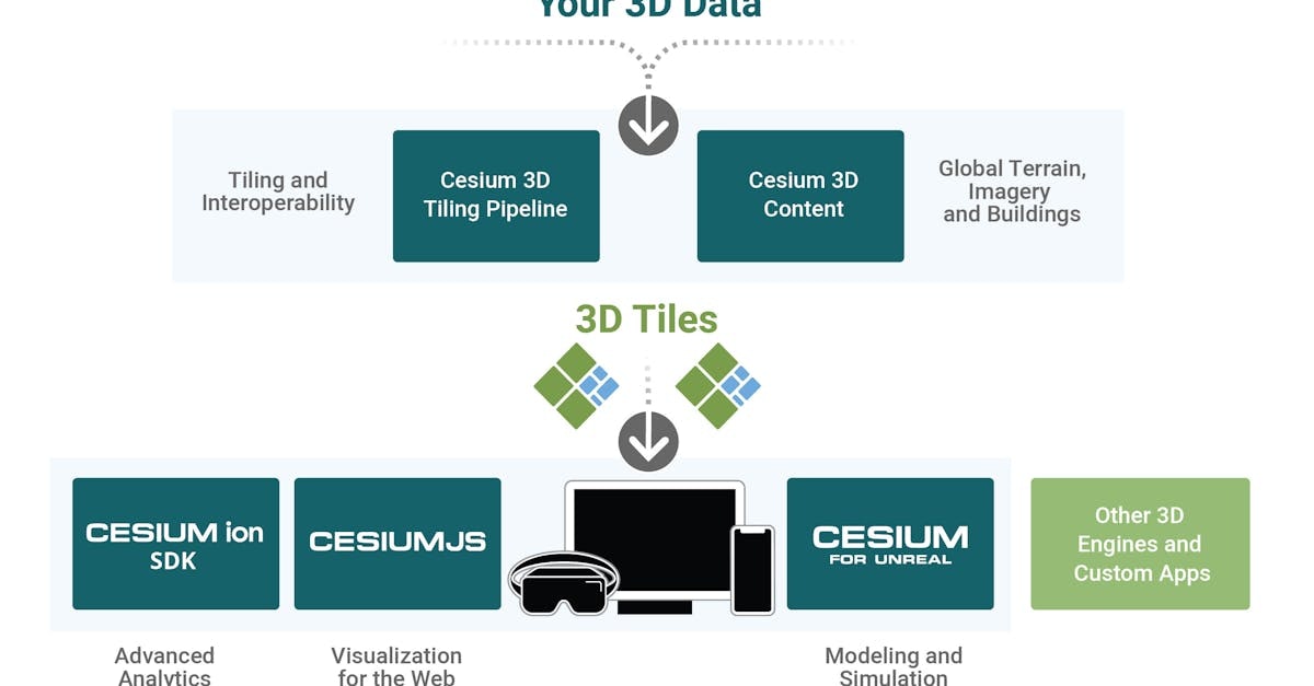 Cesium gallery image