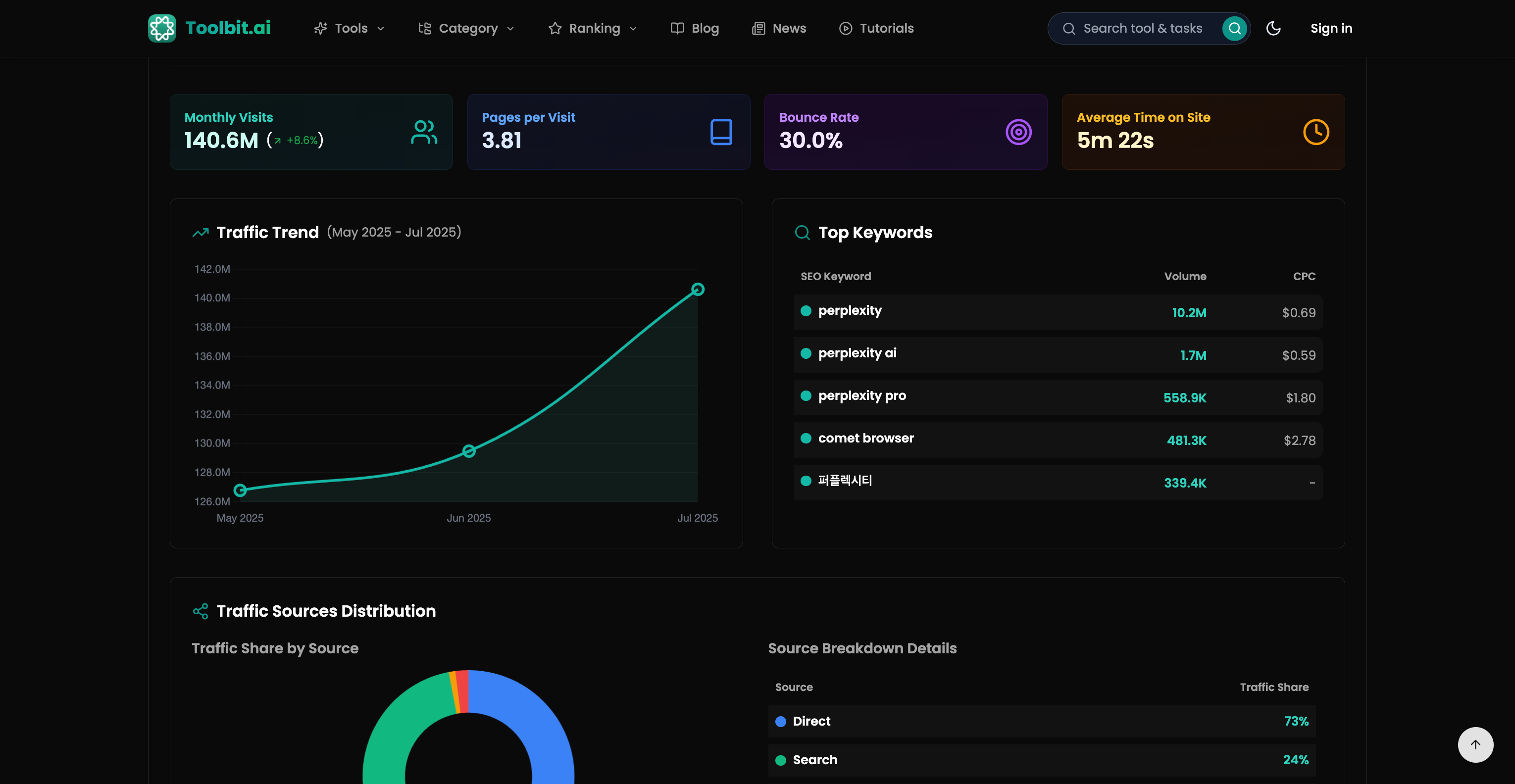 Toolbit.ai - Scopri i migliori strumenti e siti Web per le tue attività media 8