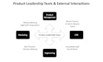 From Product Management to Product Leadership image
