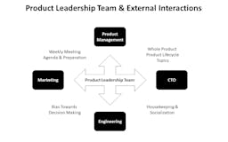 From Product Management to Product Leadership media 1