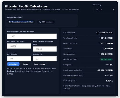 cryptoprofitcalc.com - 加密策略利潤計算器，加密盈利計算器 media 2