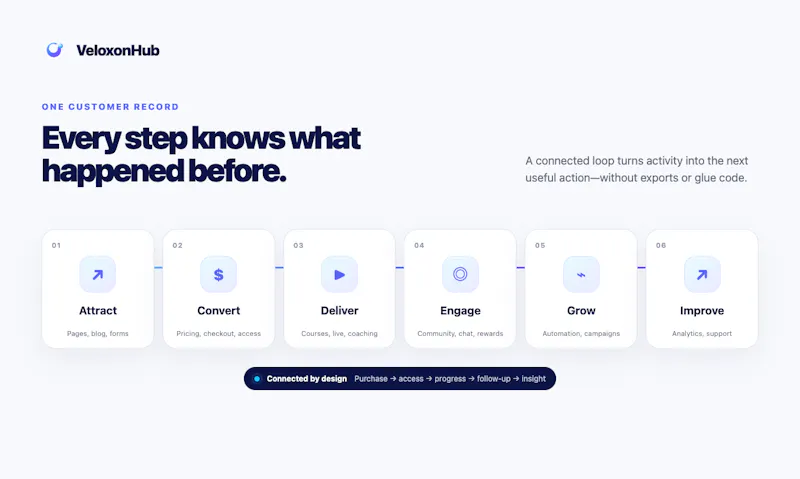 VeloxonHub screenshot 5