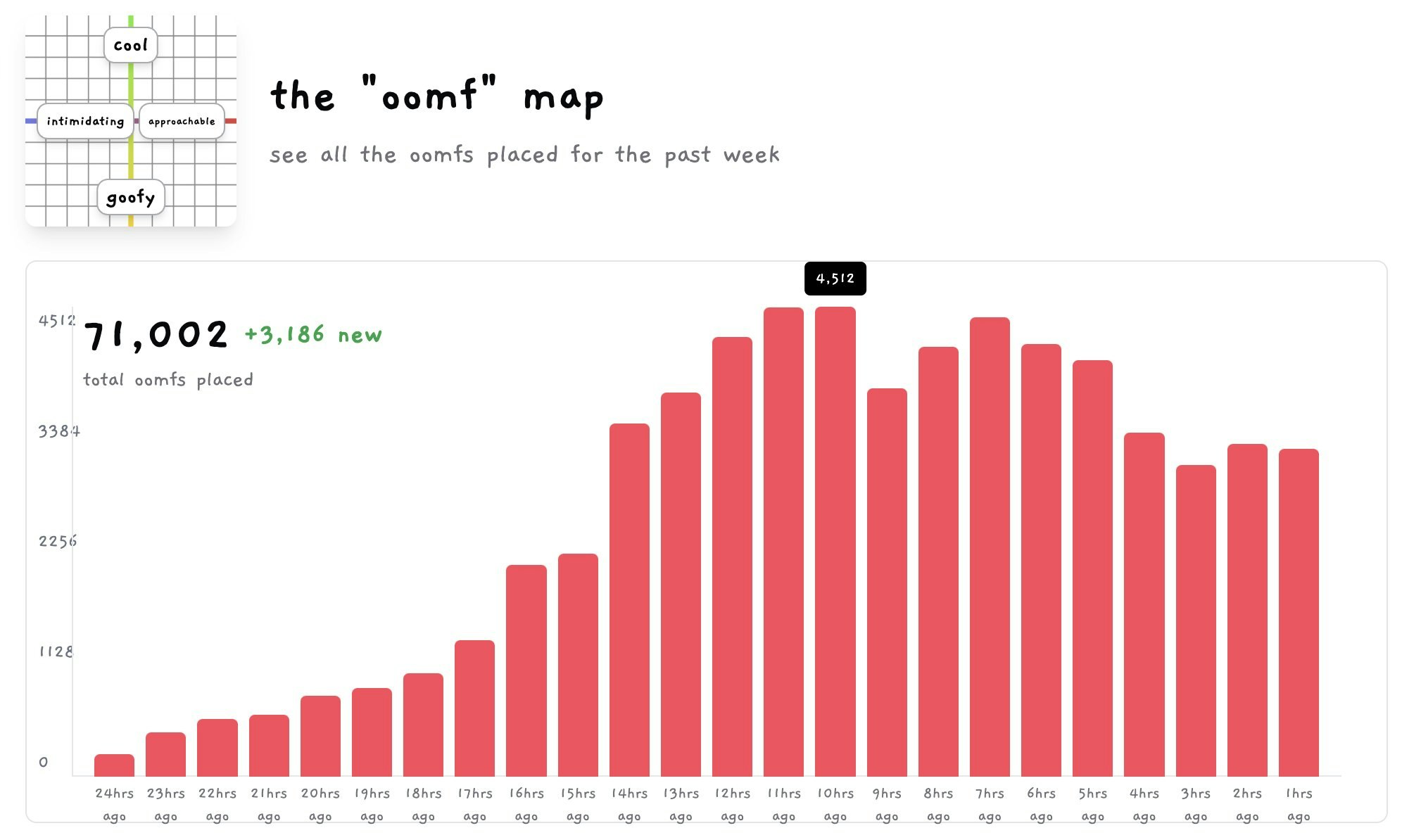 oomfmap.com media 2