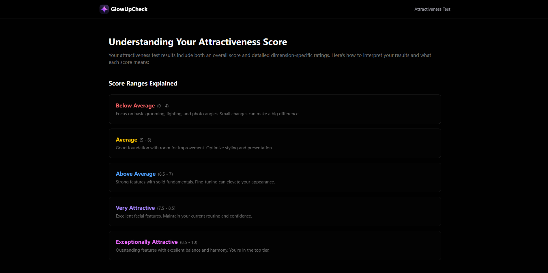 Attractiveness Test gallery image