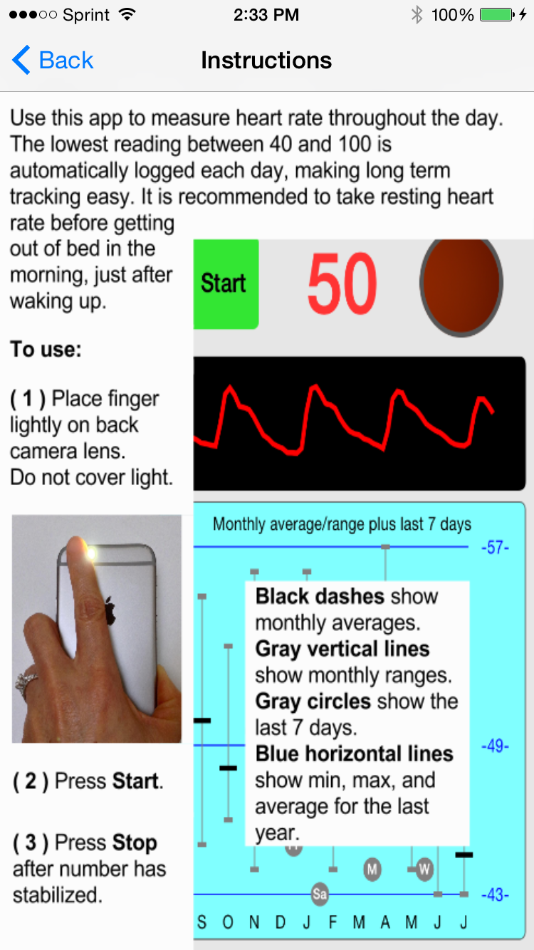 Resting Heart Rate gallery image