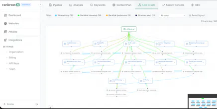 RankRoot gallery image