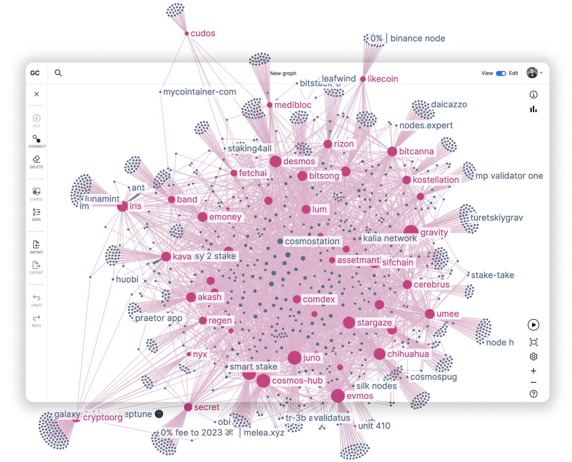 Graph Commons gallery image