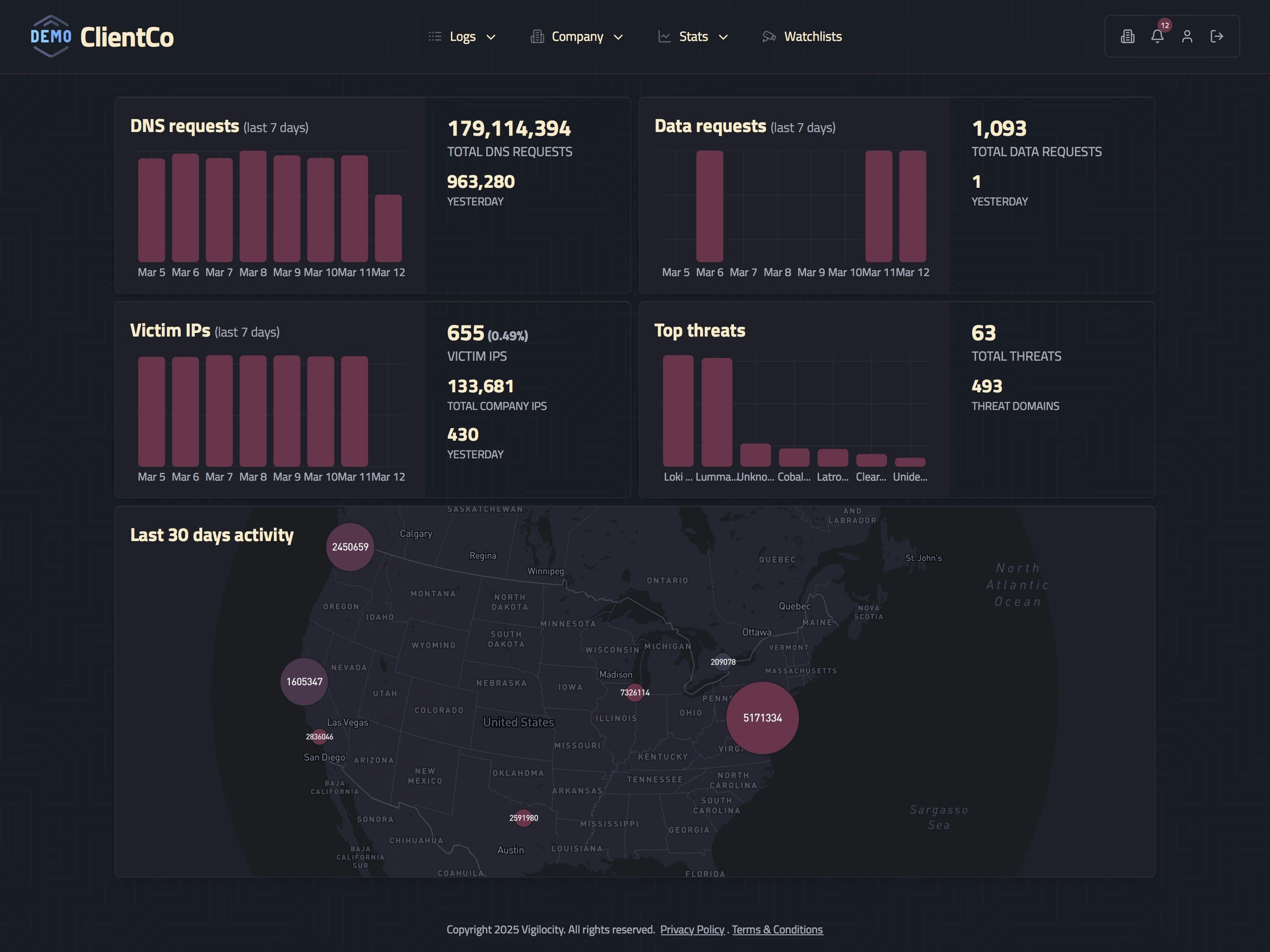 Vigilocity gallery image