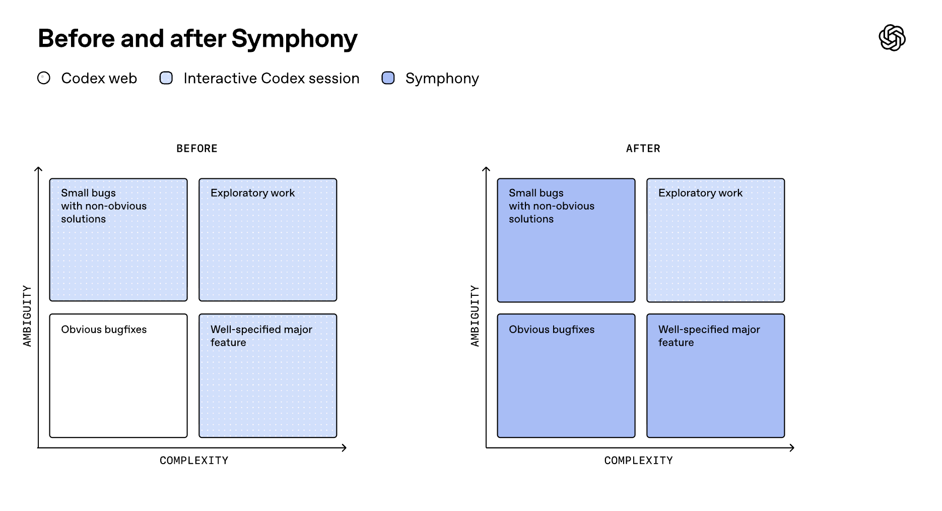 Symphony gallery image