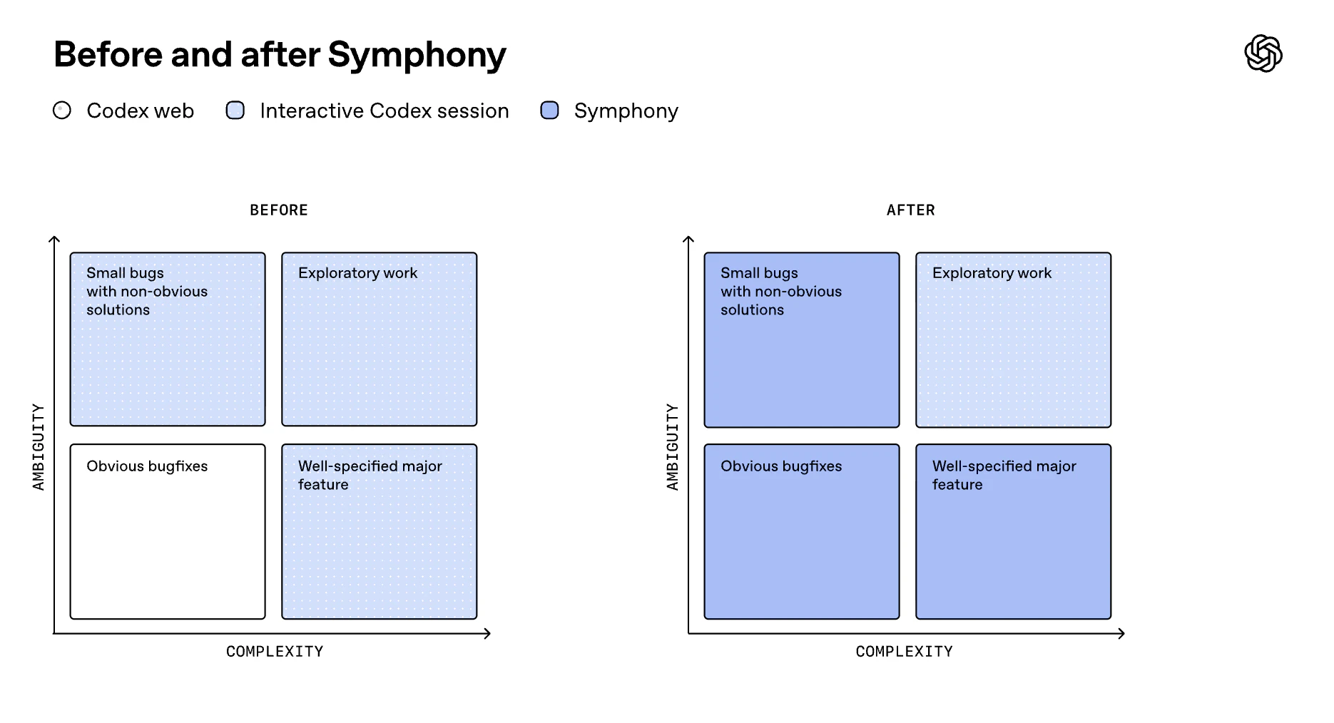 Symphony screenshot 2