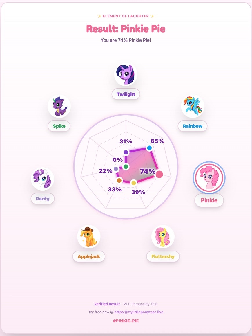 My Little Pony Test gallery image