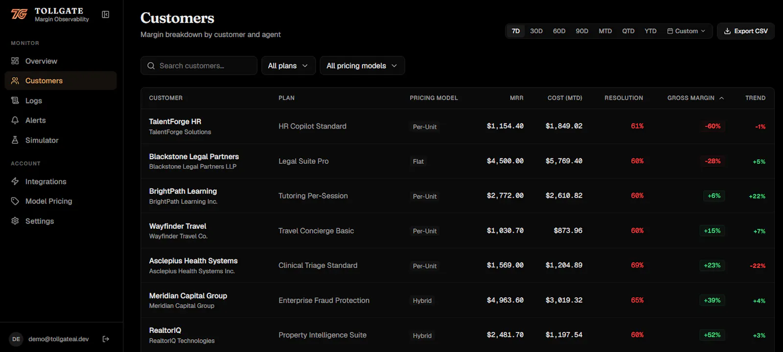 Tollgate screenshot 4