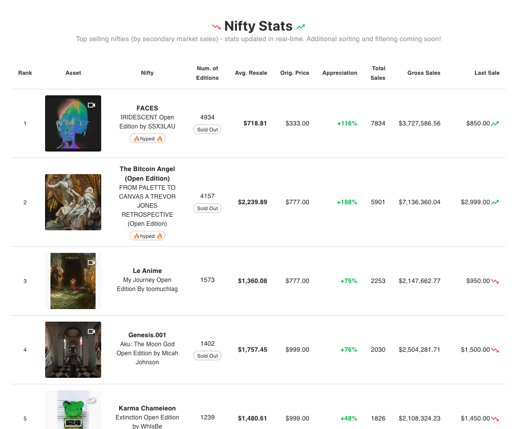 Nifty Gateway 2.0 gallery image