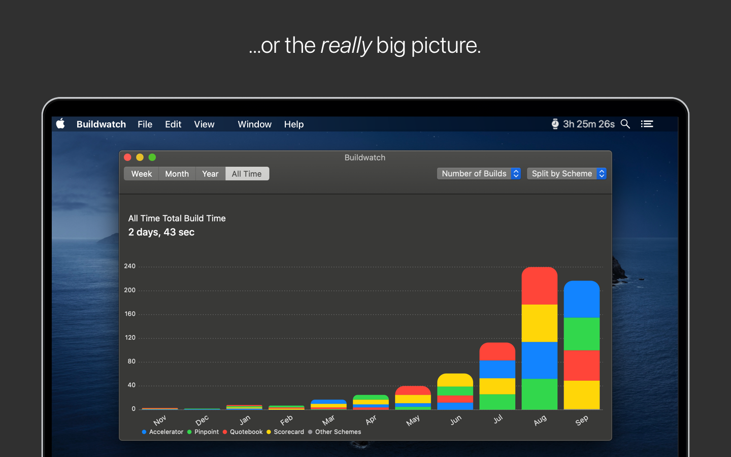 Buildwatch for Xcode gallery image