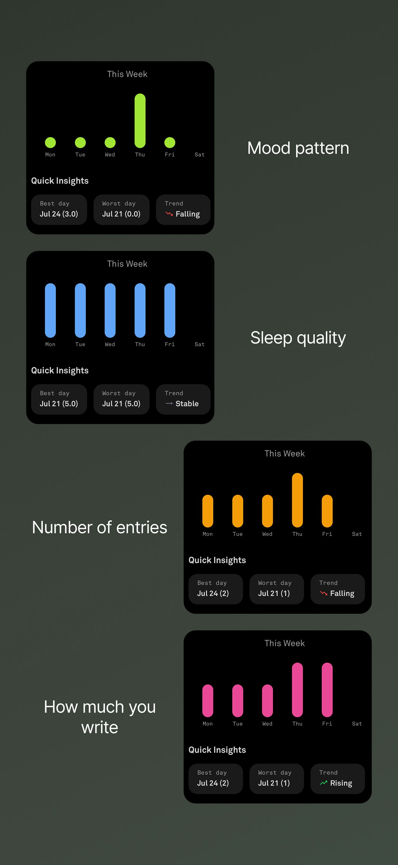 Noli Ai - Companion de journal intelligent media 6