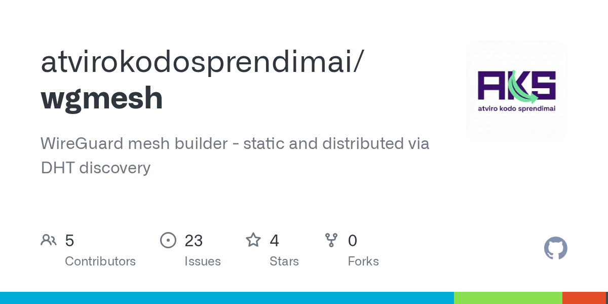 wgmesh gallery image