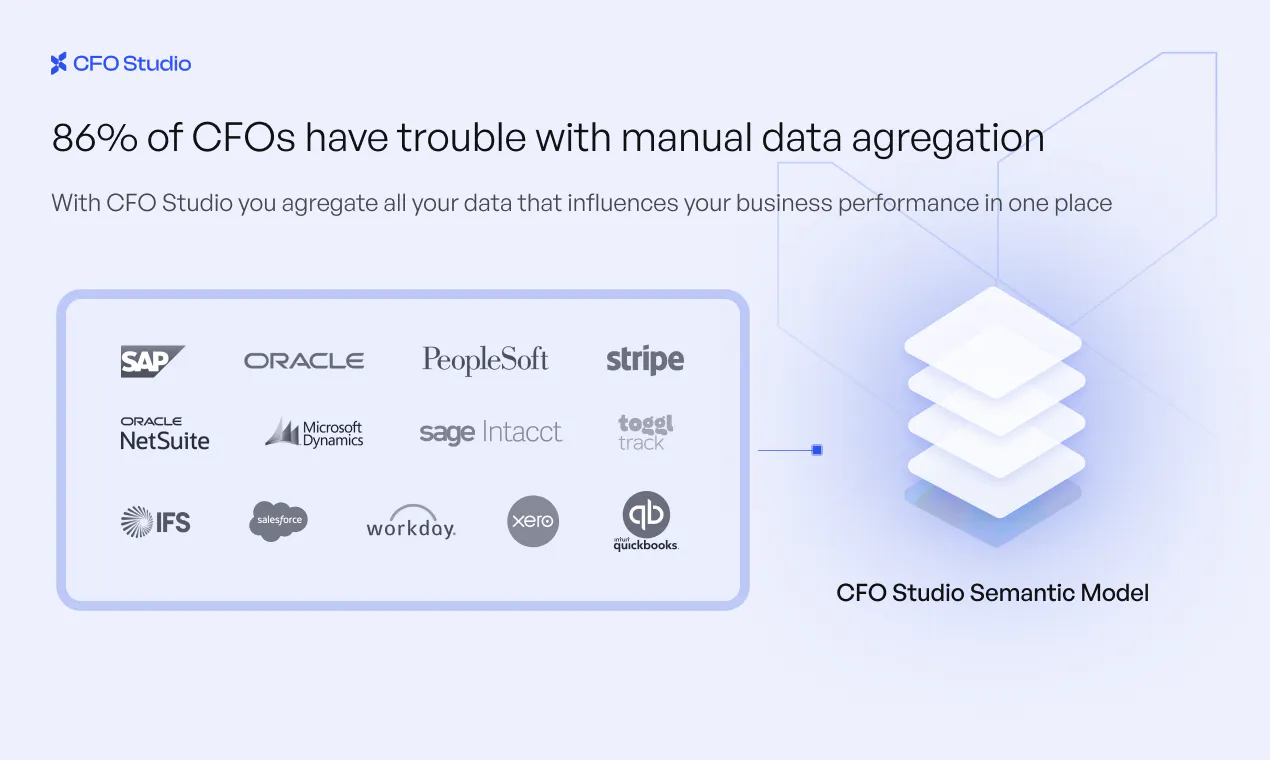 CFO Studio gallery image