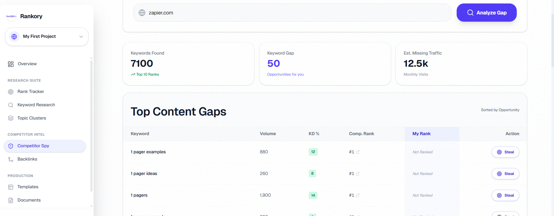 Rankory - Main product screenshot demonstrating key features and user interface