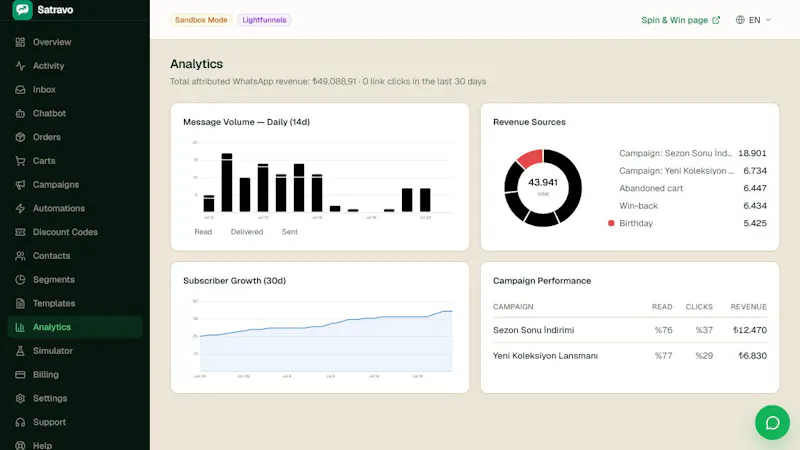 Satravo screenshot 5