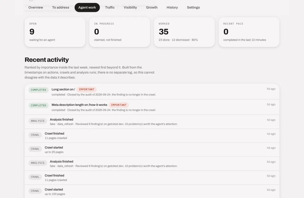 GetCited | MCP driven SEO  gallery image