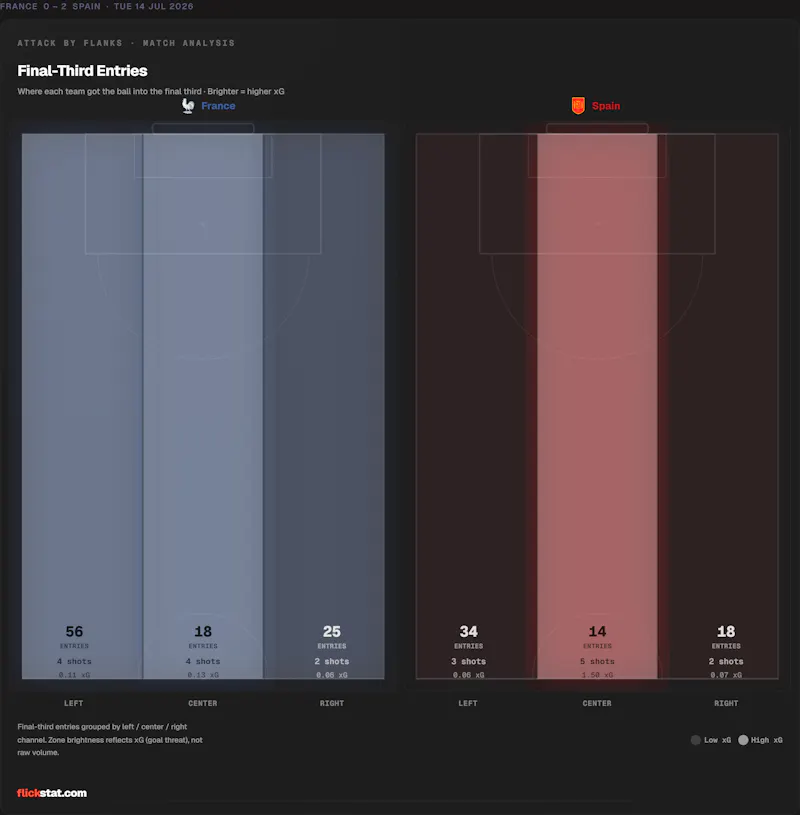 FlickStat screenshot 9