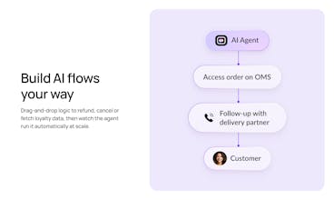 Commerce Copilot gallery image