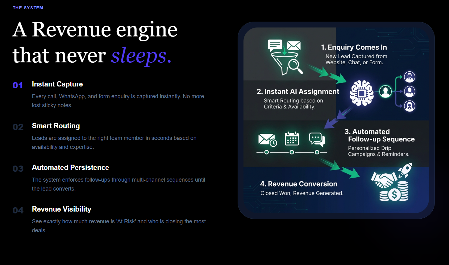 LeadForGrow gallery image