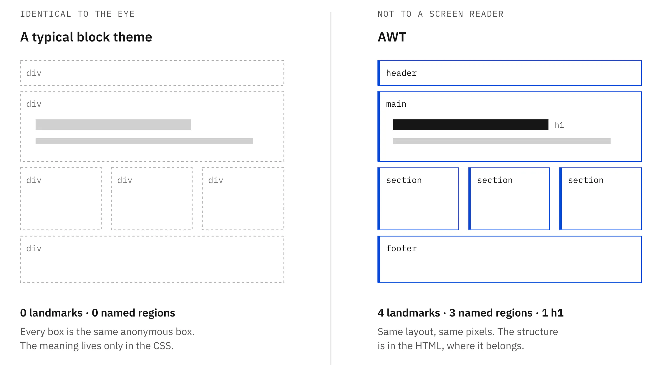 AWT gallery image