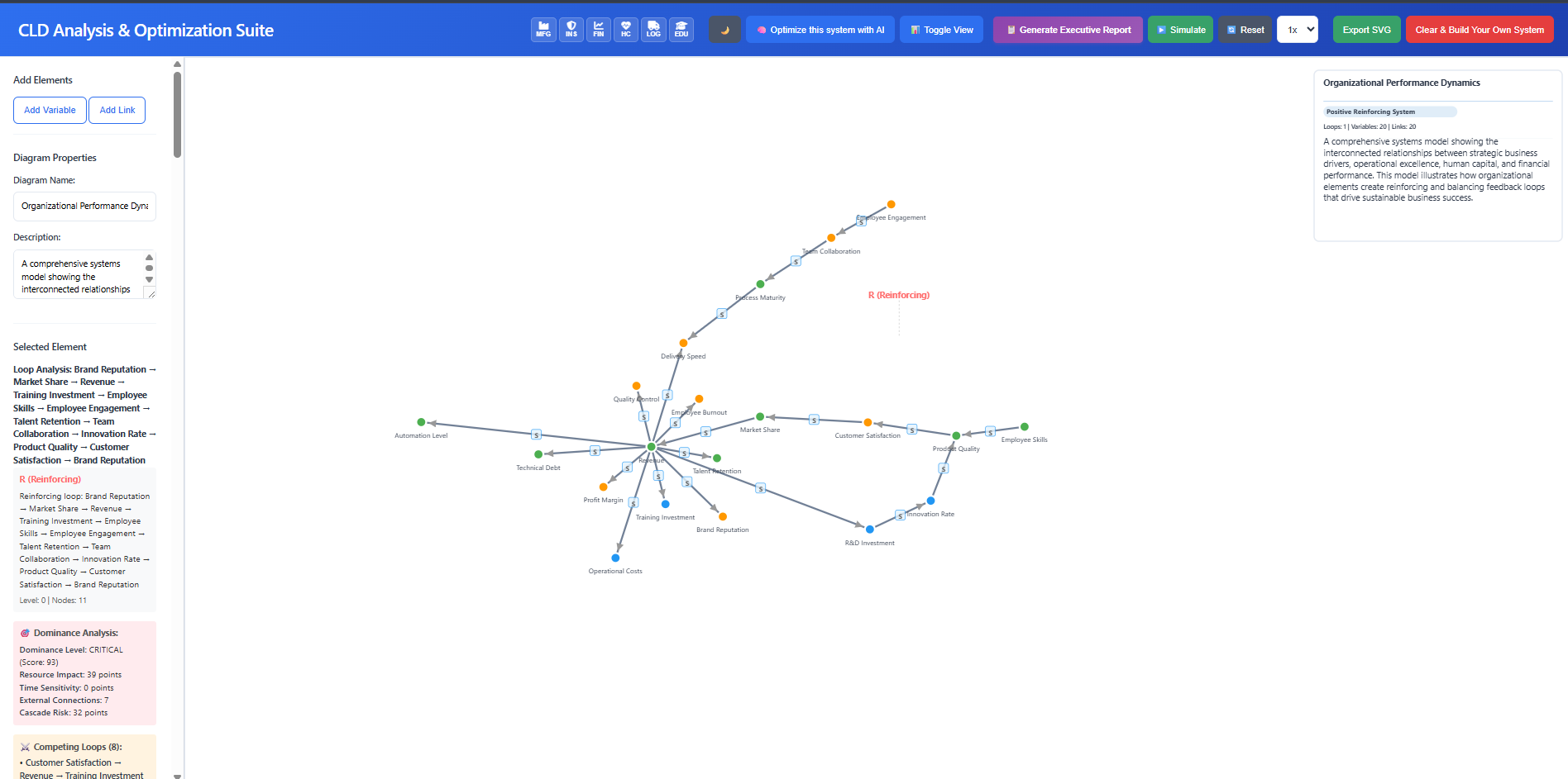 AIX Framework - Karmaşık sistemleri optimize edin - Karmaşık sistem modelleme, optimizasyon ve içgörüler medya 1