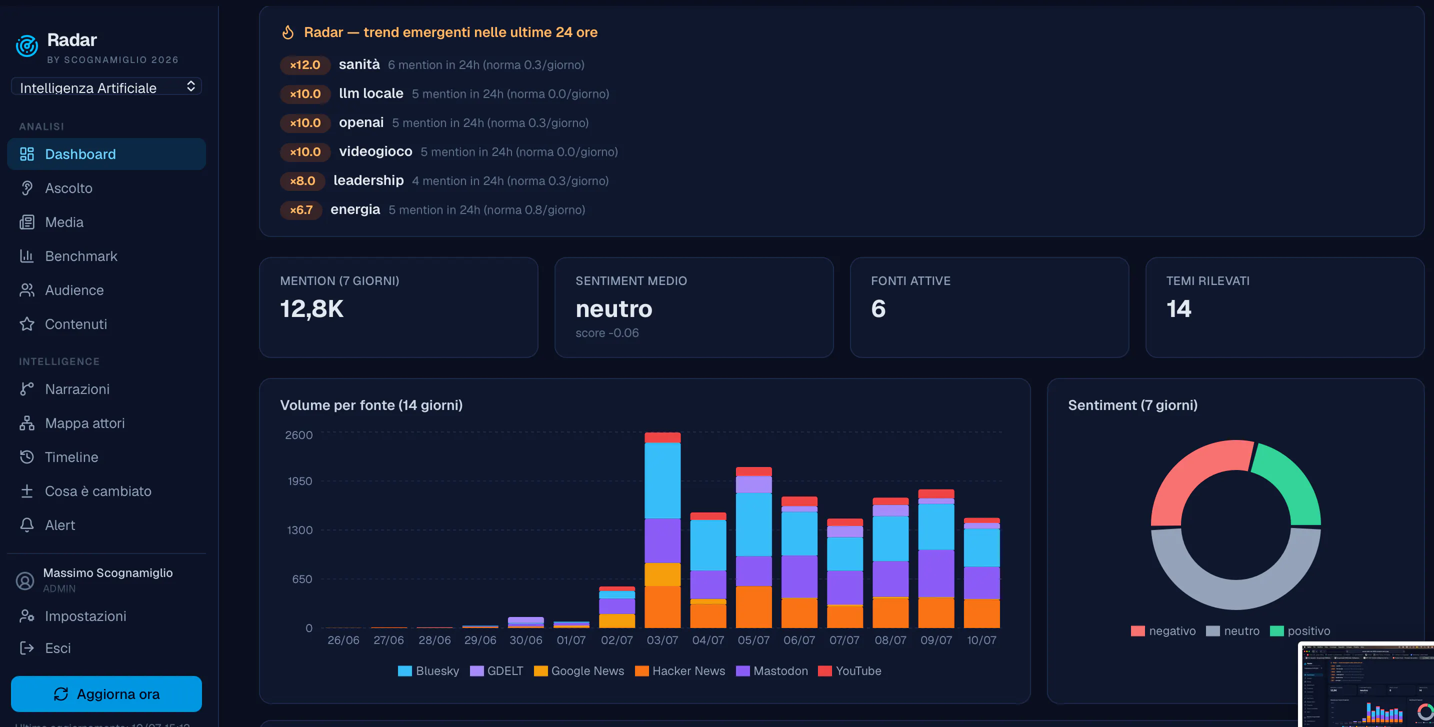 Radar – Open Source Media Intelligence 截图 2