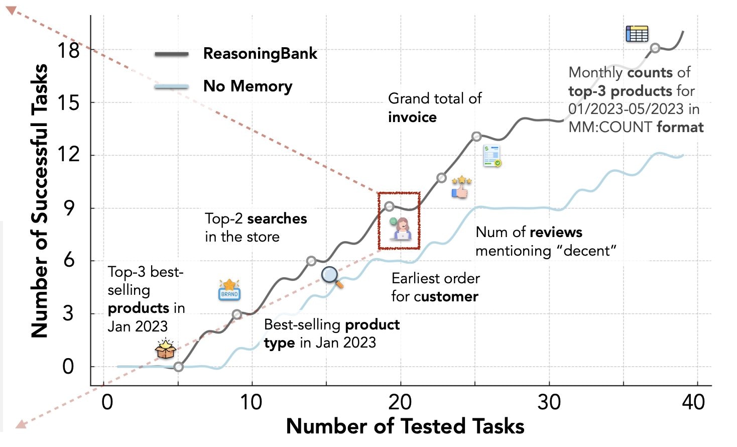 ReasoningBank by Google gallery image