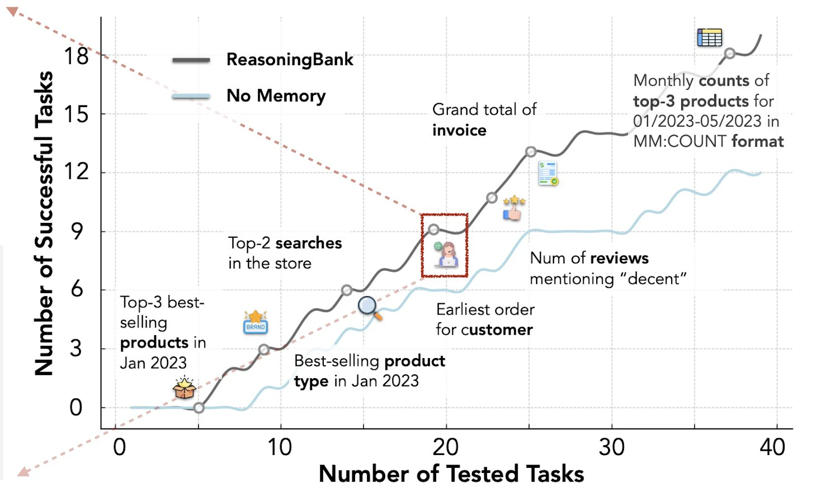 ReasoningBank by Google screenshot 9